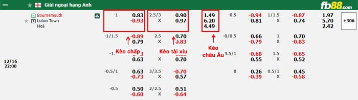 fb88-bảng kèo trận đấu Bournemouth vs Luton Town