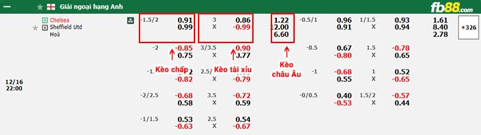 fb88-bảng kèo trận đấu Chelsea vs Sheffield United