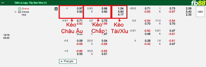 Fb88 bảng kèo trận đấu Girona vs Alaves