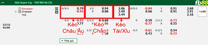 Fb88 bảng kèo trận đấu Konyaspor vs Sivasspor
