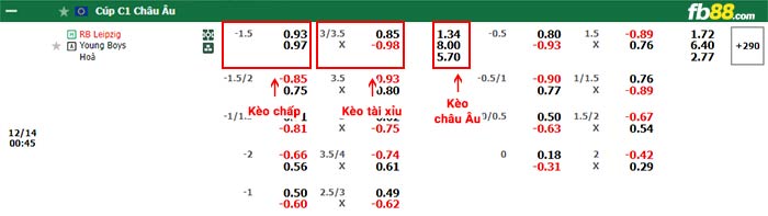 fb88-bảng kèo trận đấu Leipzig vs Young Boys