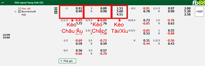 Fb88 bảng kèo trận đấu Man United vs Bournemouth