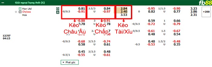 Fb88 bảng kèo trận đấu Man Utd vs Chelsea