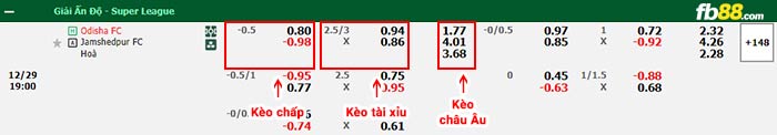 fb88-bảng kèo trận đấu Odisha vs Jamshedpur