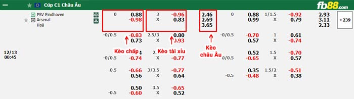 fb88-bảng kèo trận đấu PSV vs Arsenal