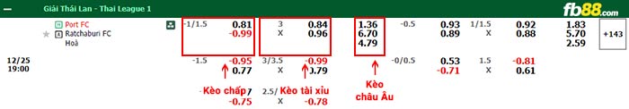 fb88-bảng kèo trận đấu Port FC vs Ratchaburi Mitr Phol