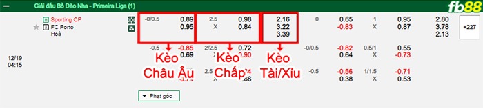 Fb88 bảng kèo trận đấu Sporting Lisbon vs FC Porto