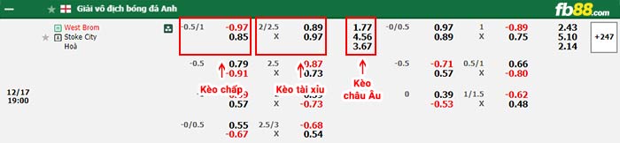 fb88-bảng kèo trận đấu West Brom vs Stoke City