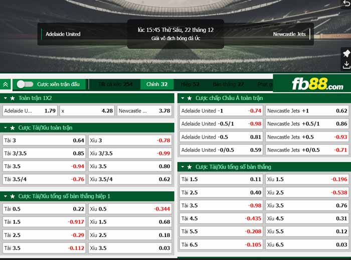 fb88-chi tiết kèo trận đấu Adelaide vs Newcastle Jets