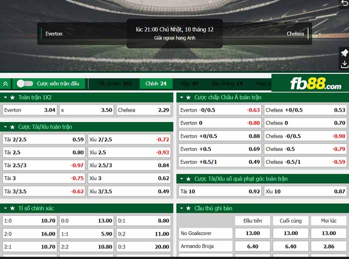 fb88-chi tiết kèo trận đấu Everton vs Chelsea