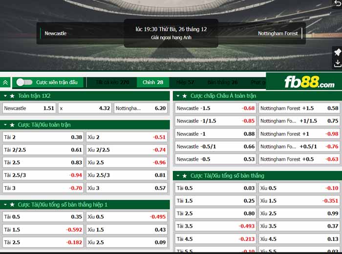 fb88-chi tiết kèo trận đấu Newcastle vs Nottingham Forest
