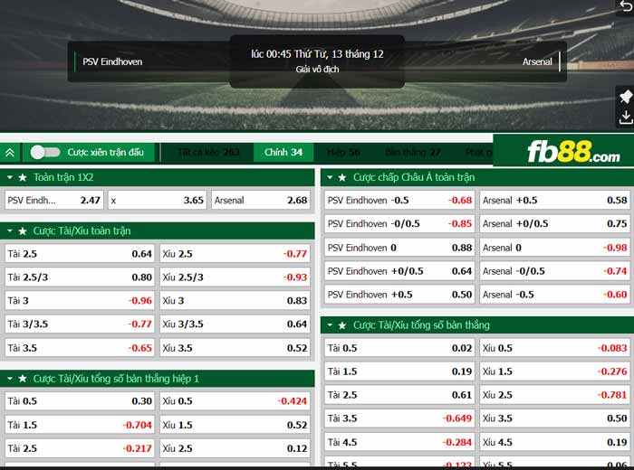 fb88-chi tiết kèo trận đấu PSV vs Arsenal