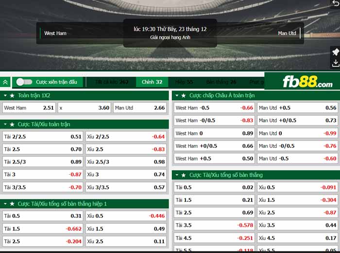 fb88-chi tiết kèo trận đấu West Ham vs Man Utd