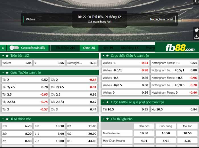 fb88-chi tiết kèo trận đấu Wolves vs Nottingham