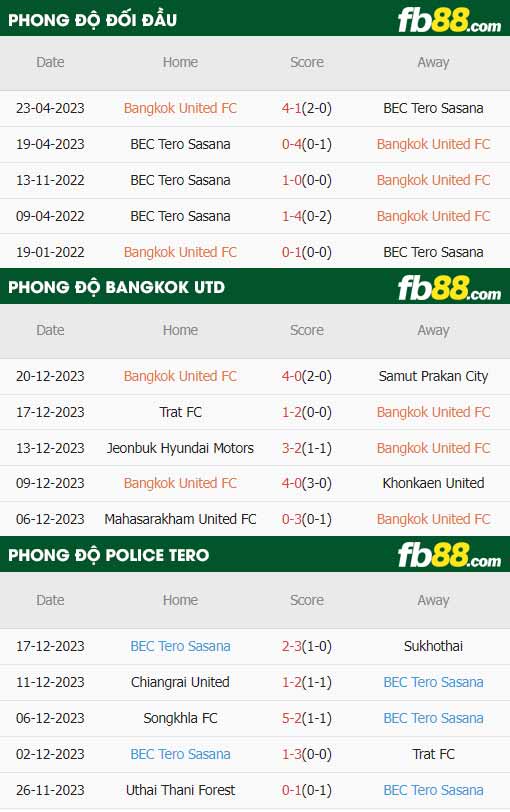 fb88-thông số trận đấu Bangkok United vs Police Tero