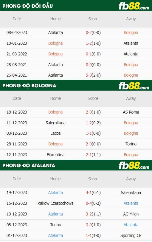 fb88-thông số trận đấu Bologna vs Atalanta