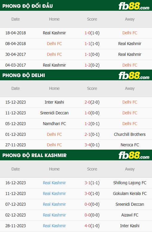 fb88-thông số trận đấu Delhi FC vs Real Kashmir