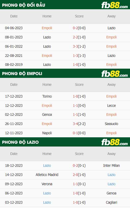 fb88-thông số trận đấu Empoli vs Lazio