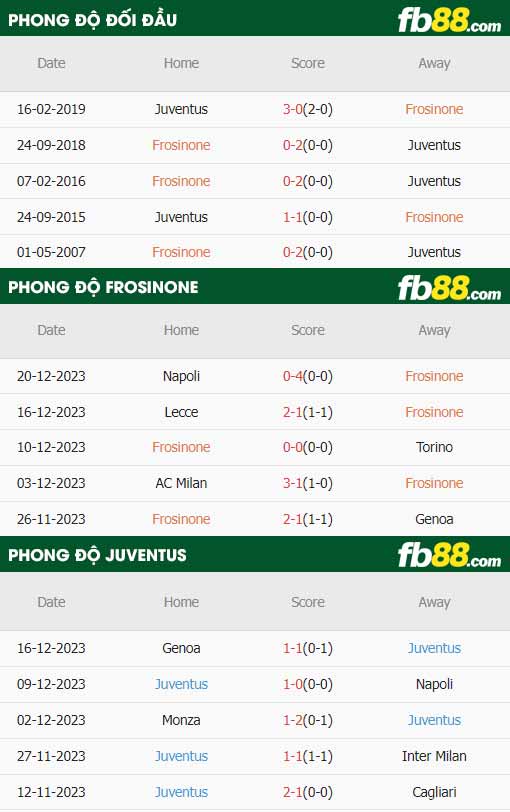 fb88-chi tiết kèo trận đấu Frosinone vs Juventus