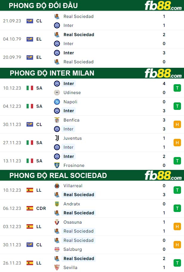 Fb88 thông số trận đấu Inter Milan vs Real Sociedad