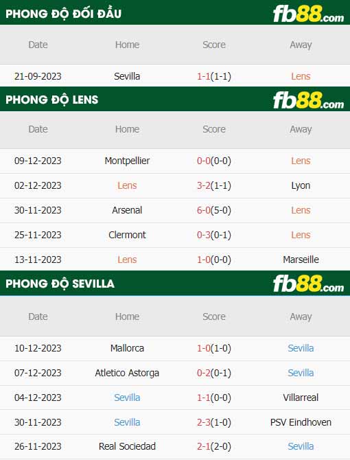 fb88-thông số trận đấu Lens vs Sevilla