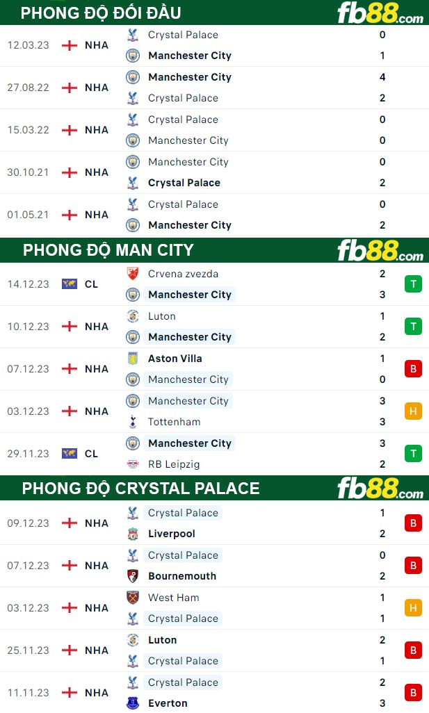 Fb88 thông số trận đấu Man City vs Crystal Palace
