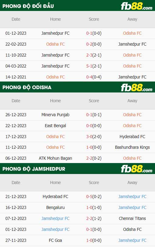 fb88-thông số trận đấu Odisha vs Jamshedpur