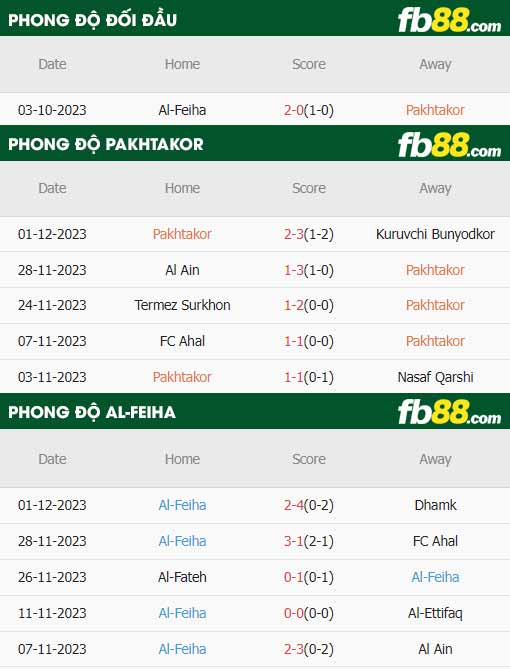 fb88-thông số trận đấu Pakhtakor vs Al-Feiha
