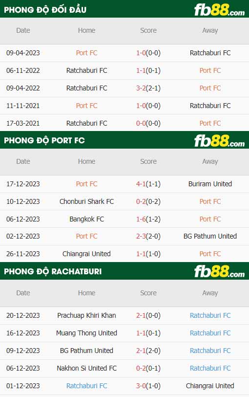 fb88-thông số trận đấu Port FC vs Ratchaburi Mitr Phol