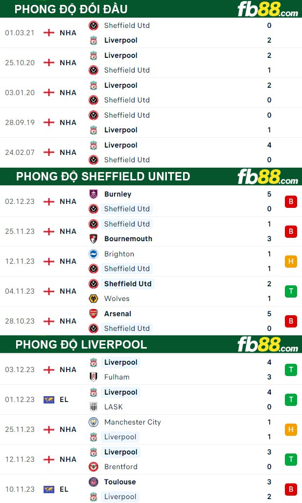 Fb88 thông số trận đấu Sheffield United vs Liverpool
