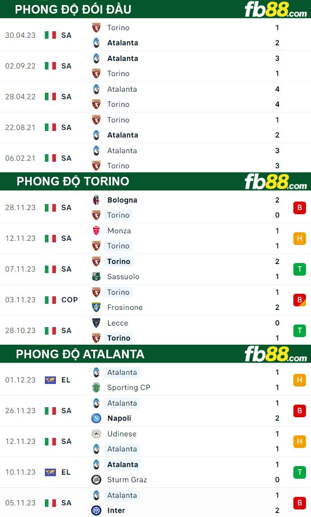 Fb88 thông số trận đấu Torino vs Atalanta