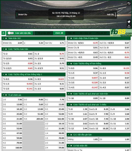 Fb88 tỷ lệ kèo trận đấu Bristol City vs Hull City