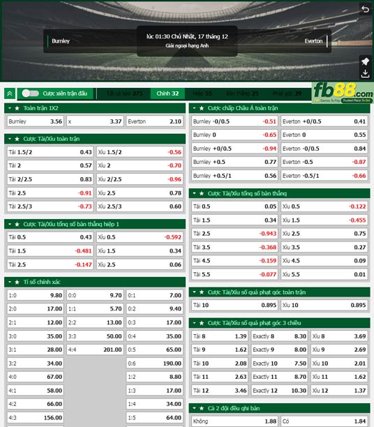 Fb88 tỷ lệ kèo trận đấu Burnley vs Everton