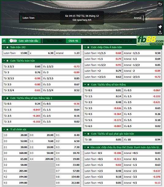 Fb88 tỷ lệ kèo trận đấu Luton vs Arsenal