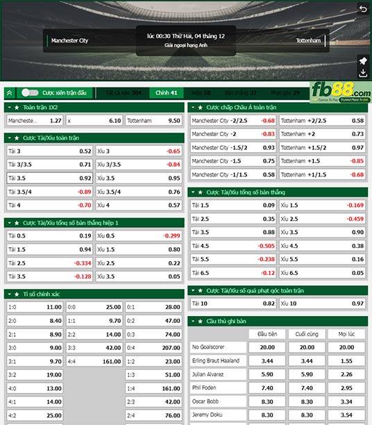 Fb88 tỷ lệ kèo trận đấu Man City vs Tottenham