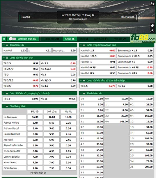 Fb88 tỷ lệ kèo trận đấu Man United vs Bournemouth