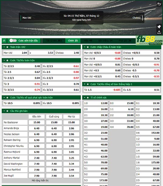 Fb88 tỷ lệ kèo trận đấu Man Utd vs Chelsea