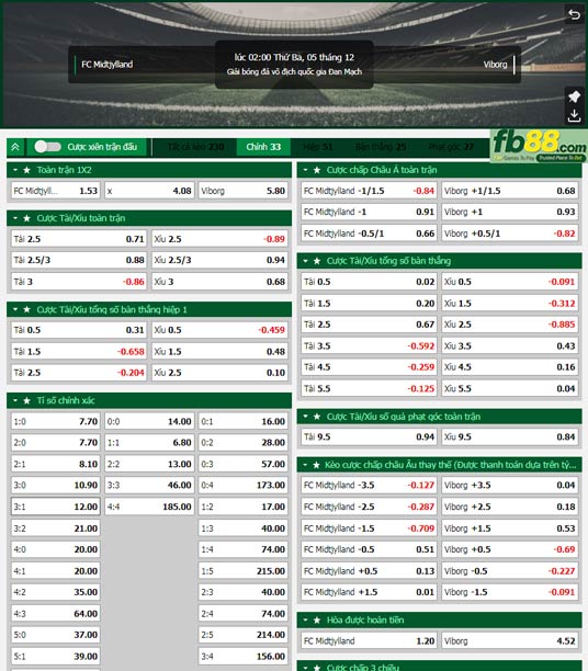 Fb88 tỷ lệ kèo trận đấu Midtjylland vs Viborg