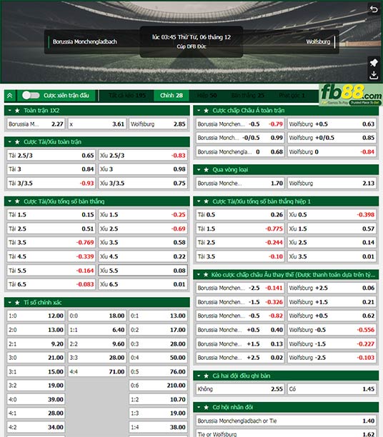 Fb88 tỷ lệ kèo trận đấu Monchengladbach vs Wolfsburg