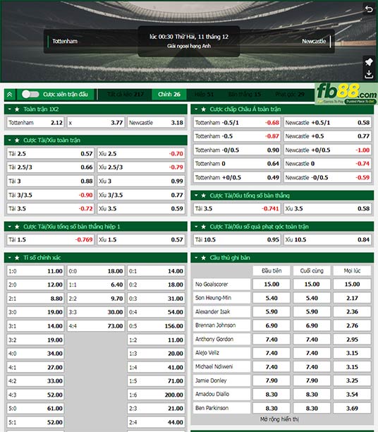 Fb88 tỷ lệ kèo trận đấu Tottenham vs Newcastle
