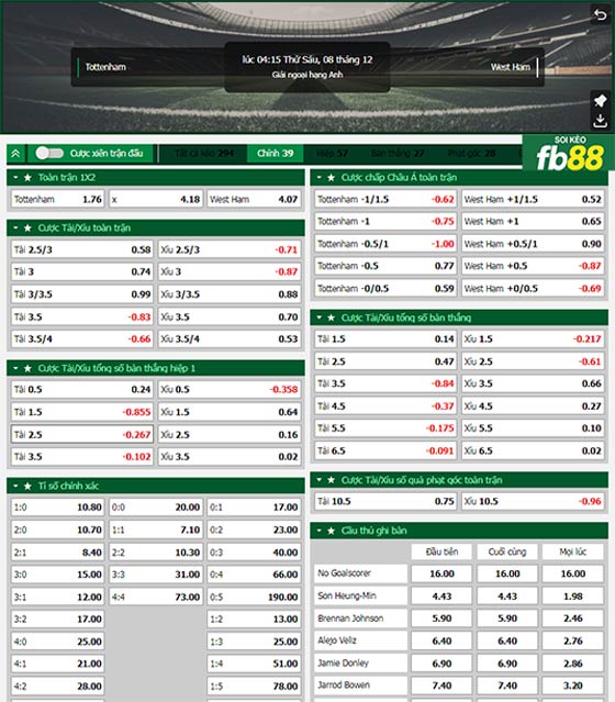 Fb88 tỷ lệ kèo trận đấu Tottenham vs West Ham