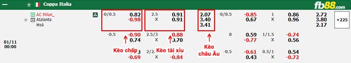 fb88-bảng kèo trận đấu AC Milan vs Atalanta