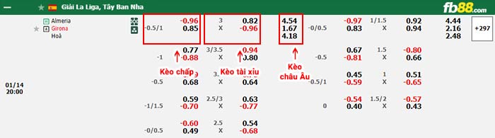 fb88-bang-keo-tran-dau-Almeria-vs-Girona-14-01-2024