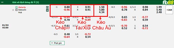 Fb88 bảng kèo trận đấu Atalanta vs Sassuolo