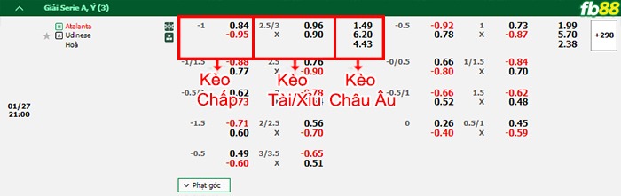 Fb88 bảng kèo trận đấu Atalanta vs Udinese