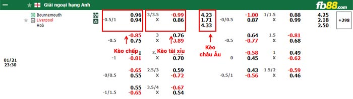 fb88-thông số trận đấu Real Madrid vs Almeria