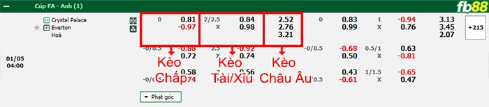 Fb88 bảng kèo trận đấu Crystal Palace vs Everton