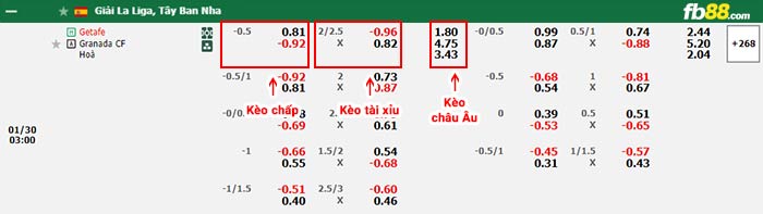 fb88-bảng kèo trận đấu Getafe vs Granada