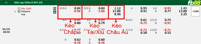 Fb88 bảng kèo trận đấu Hàn Quốc vs Malaysia