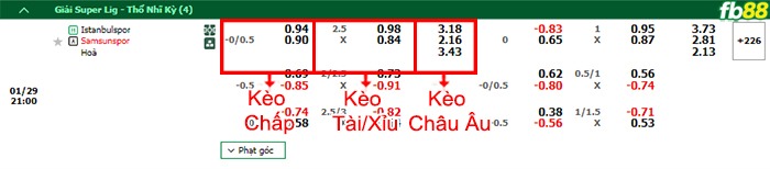 Fb88 bảng kèo trận đấu Istanbulspor vs Samsunspor